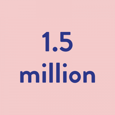 1.5 millions of people aged 18-24 ans reached during our annual prevention campaign.