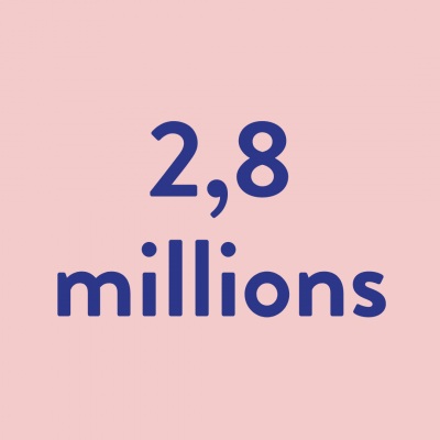 2,8 millions de jeunes touché·e·s lors de la campagne annuelle autour du #KitDeVie